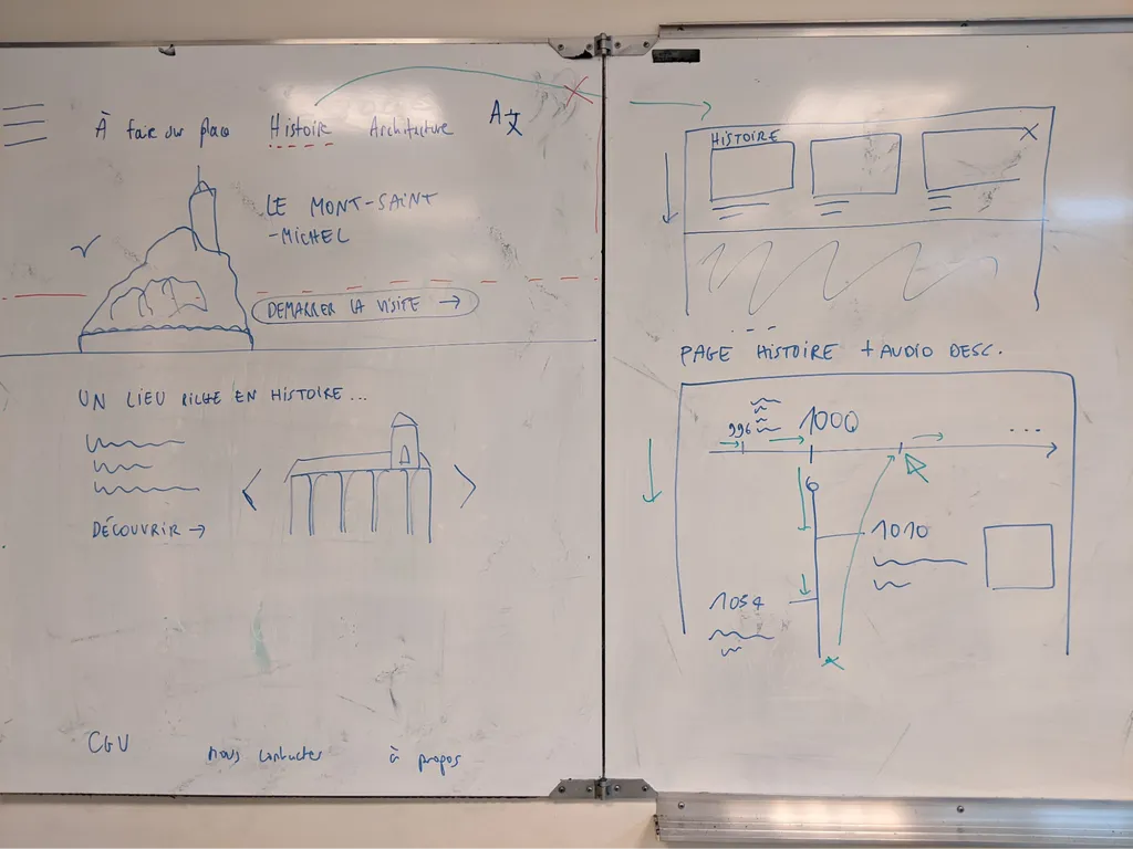 Dessins d'interfaces sur un tableau blanc