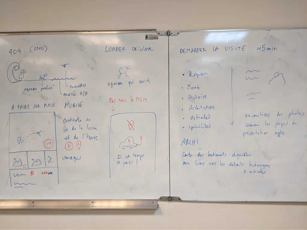 Dessins d'interfaces sur un tableau blanc